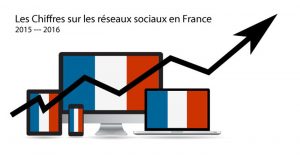 Social Media in France
